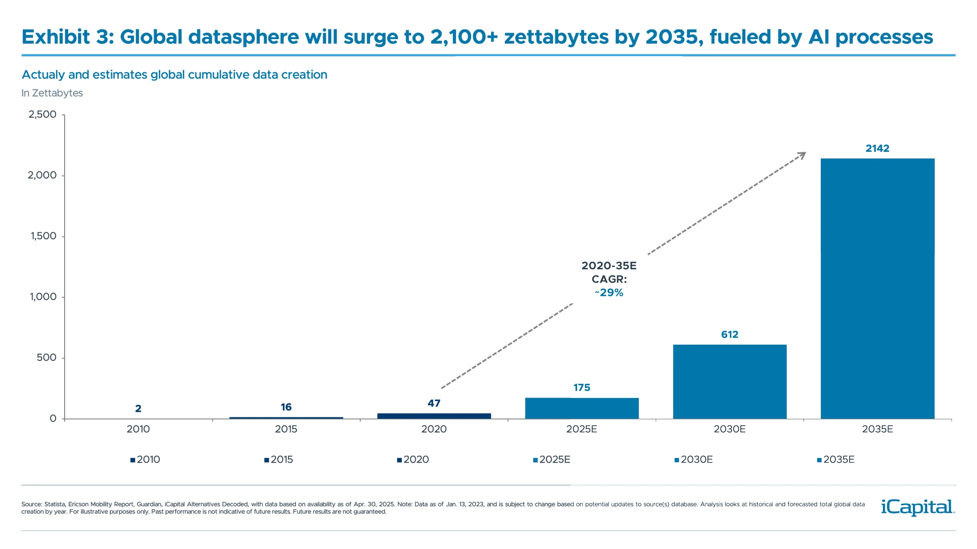 MP109---iCapital-Market-Pulse---As-AI-Disrupts,-Not-All-Software-Is-Created-Equal_3