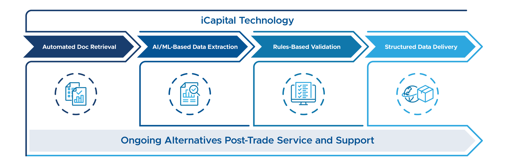 alternative data management workflow