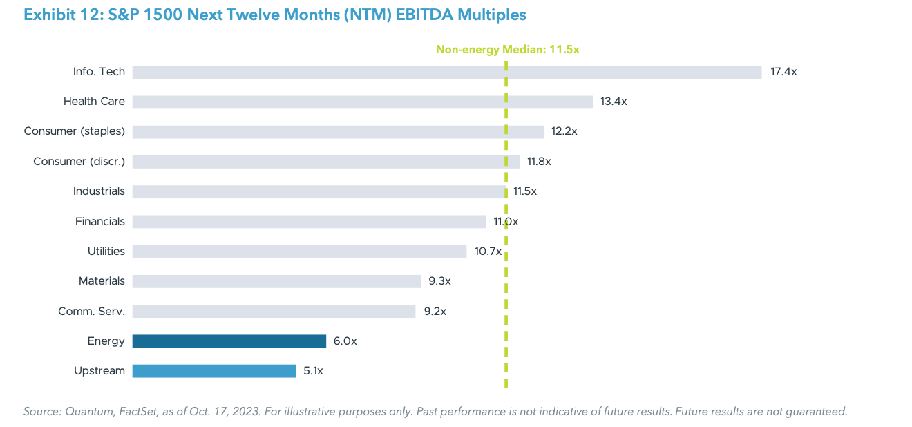 Exhibit 12: S&P 1500 Next Twelve Months (NTM) EBITDA Multiples