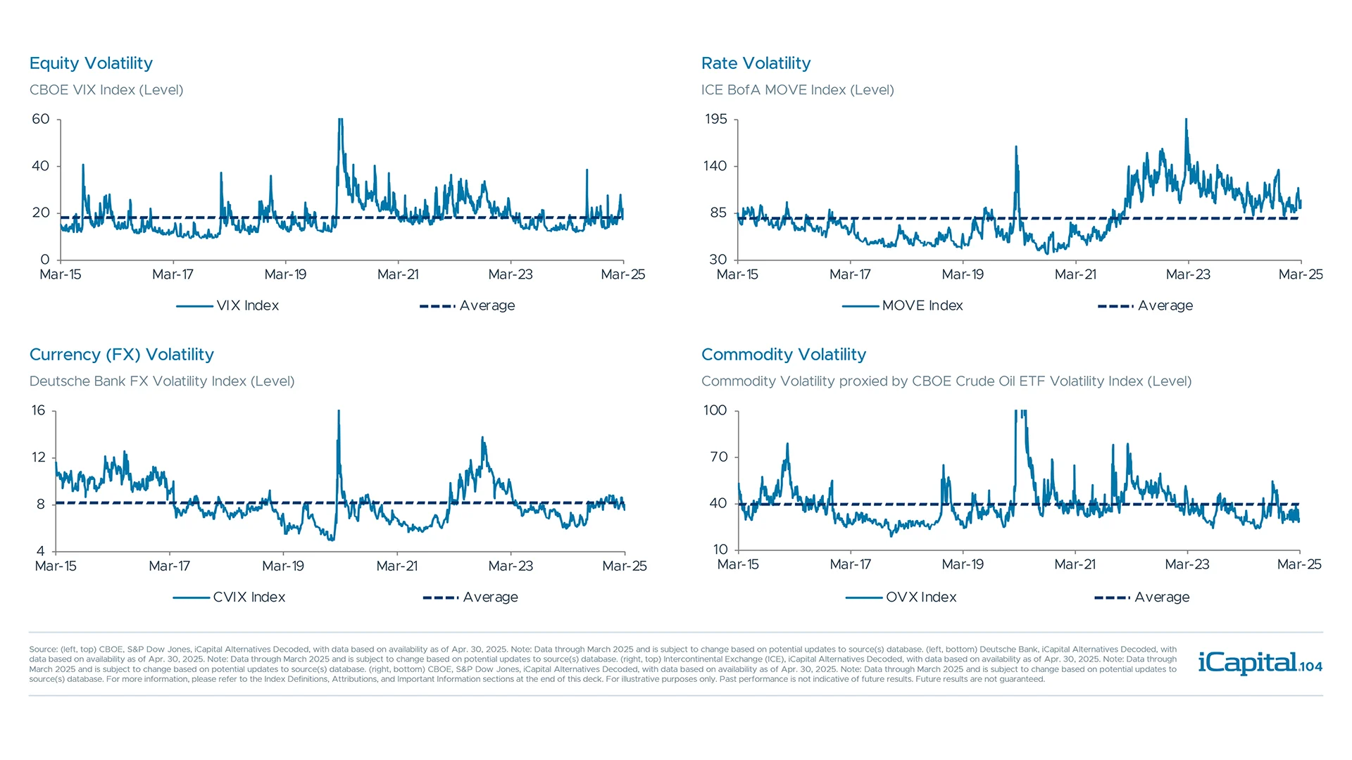 The recent spikes in volatility can be a driver of returns for hedge funds