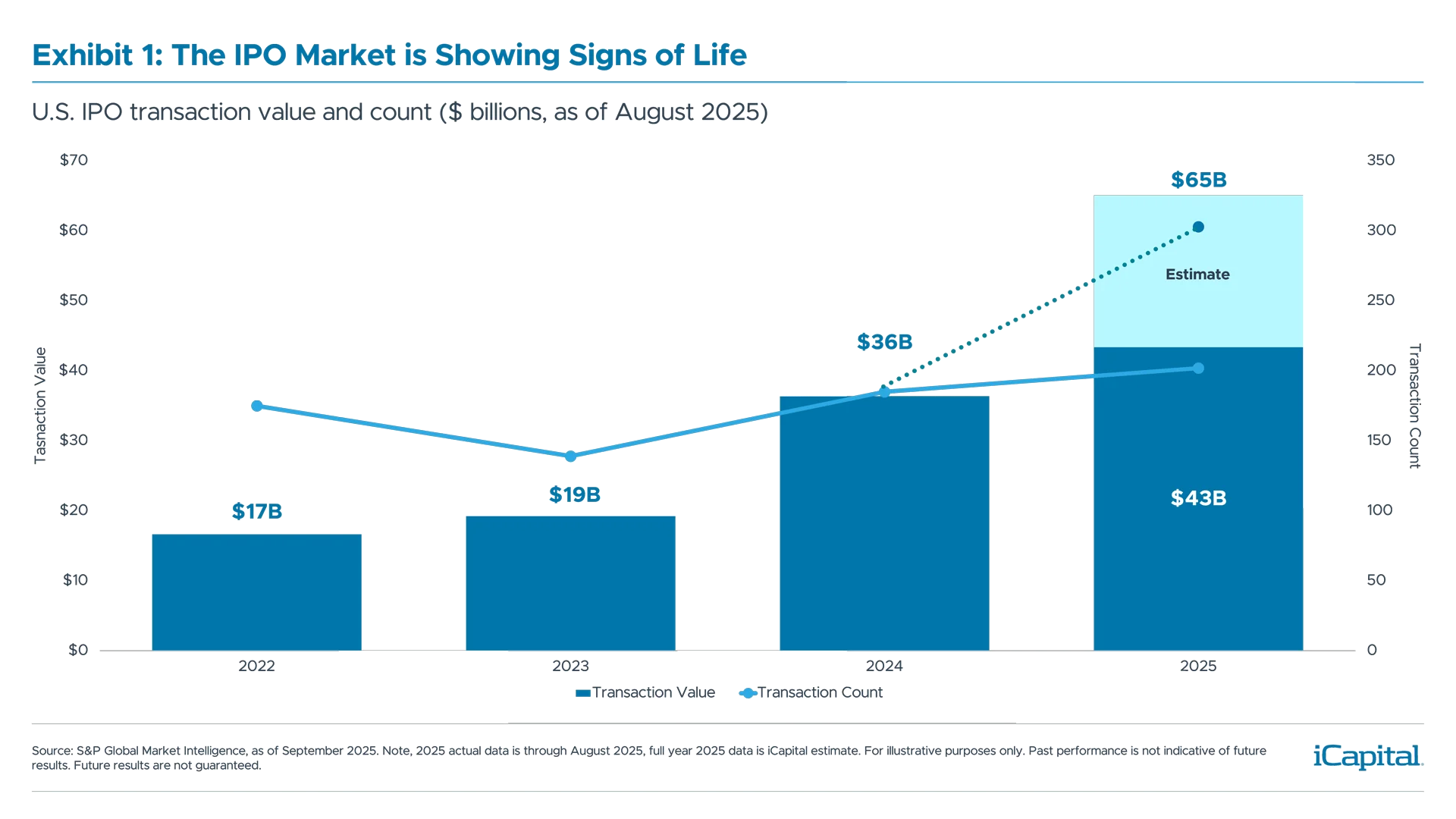 Investment Essentials_Growth-Equity-Charts-1