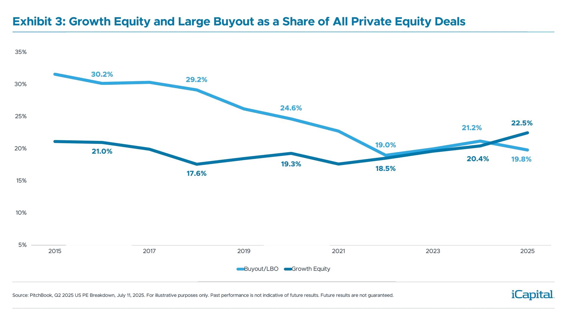 Investment Essentials_Growth-Equity-Charts-3