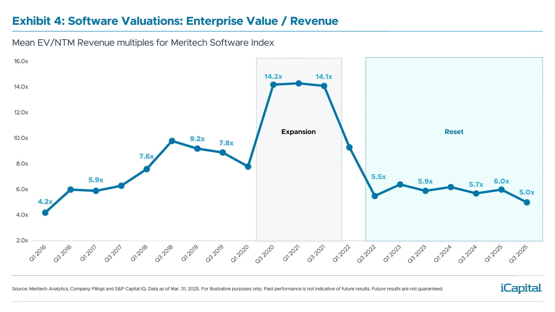 Investment Essentials_Growth-Equity-Charts-4