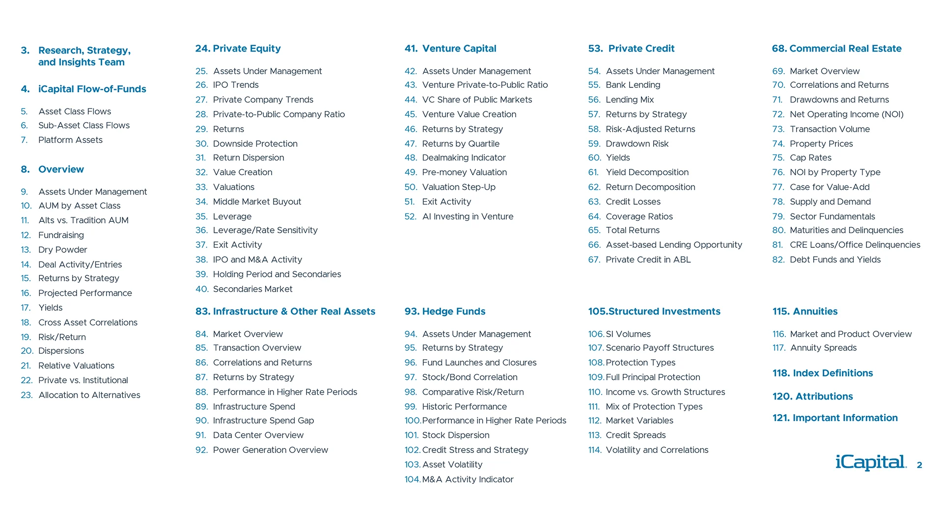Page Index