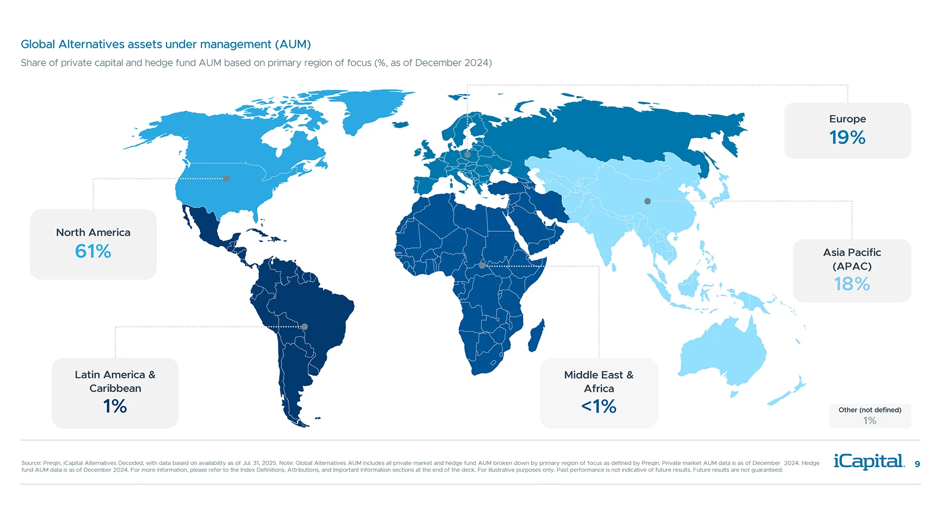 Alternatives hold $17.8 trillion in assets under management globally across strategies