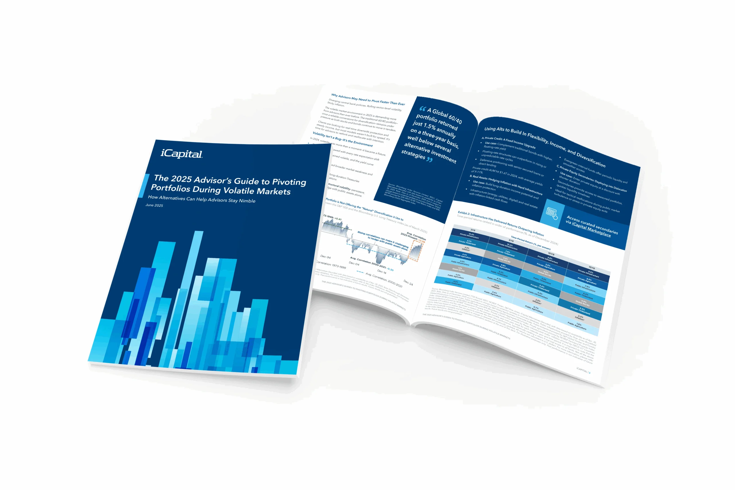 iCapital The 2025 Advisor’s Guide to Pivoting Portfolios in Volatile Markets downloadable PDF