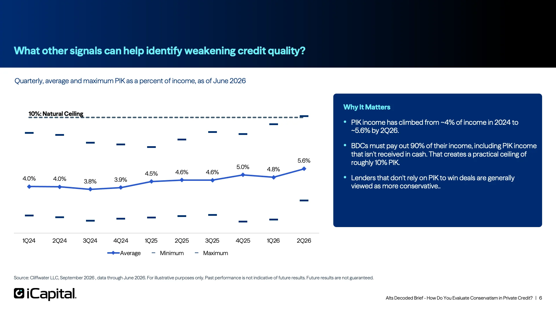 PIK Income Has Risen, but Remains Manageable