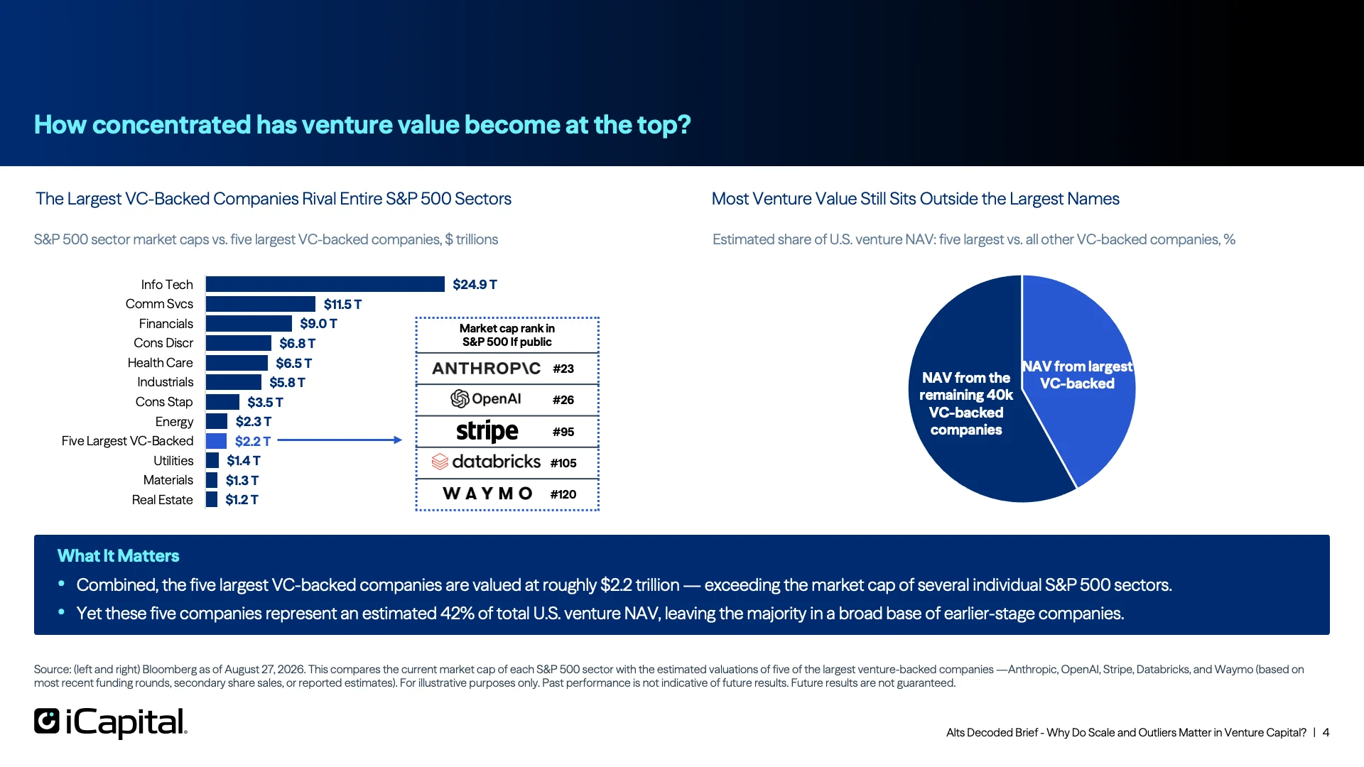 Today’s Venture Landscape: Quasi-Public vs. Real Venture