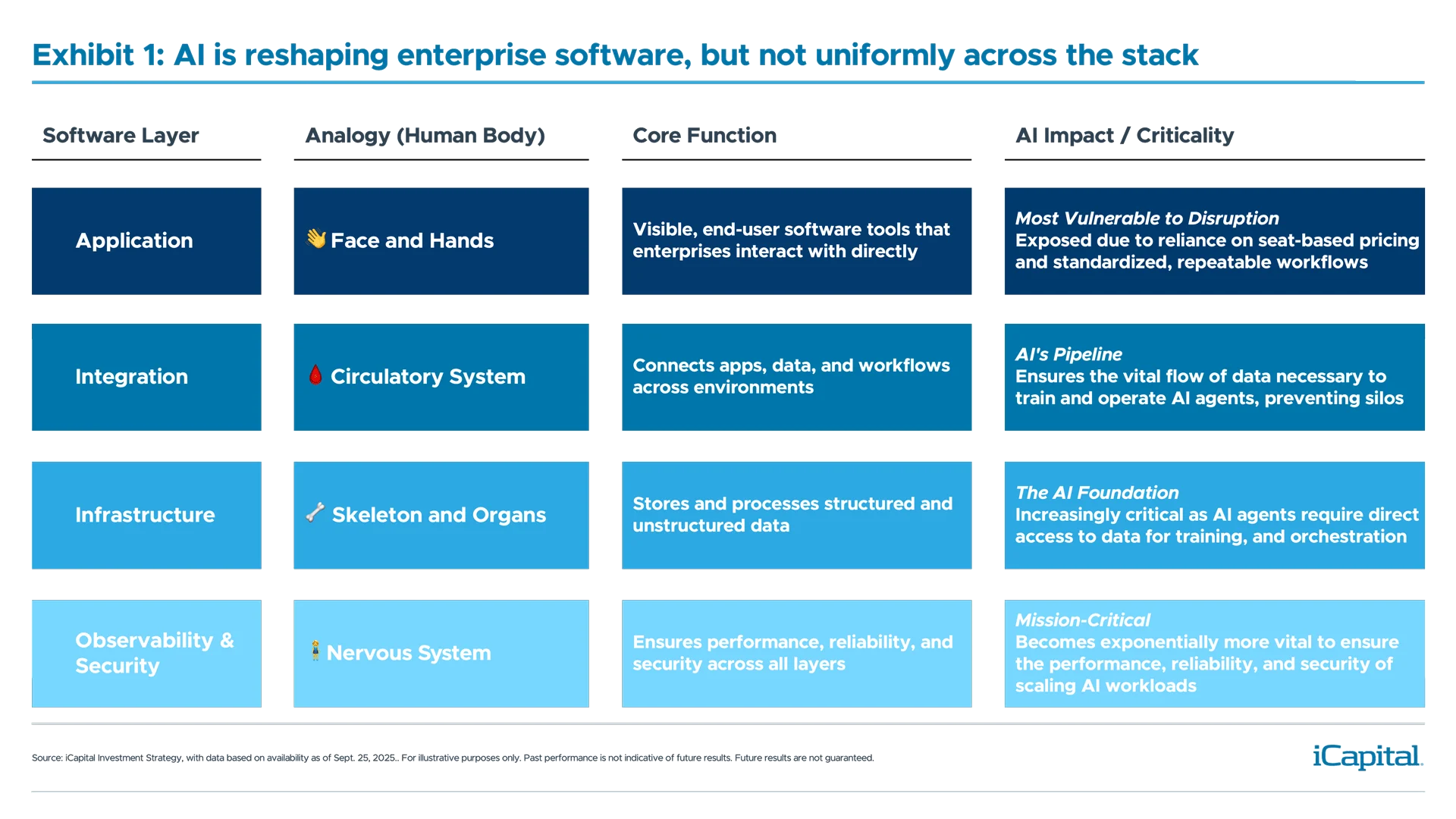 MP109---iCapital-Market-Pulse---As-AI-Disrupts,-Not-All-Software-Is-Created-Equal_1