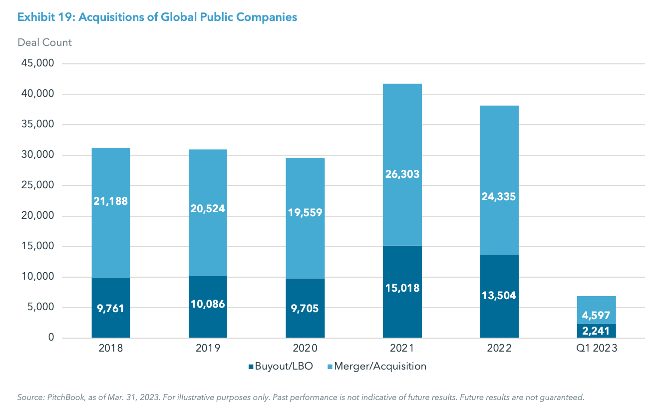 Exhibit 19: Acquisitions of Global Public Companies