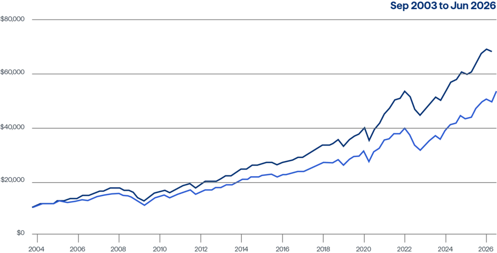 GMAM-graph